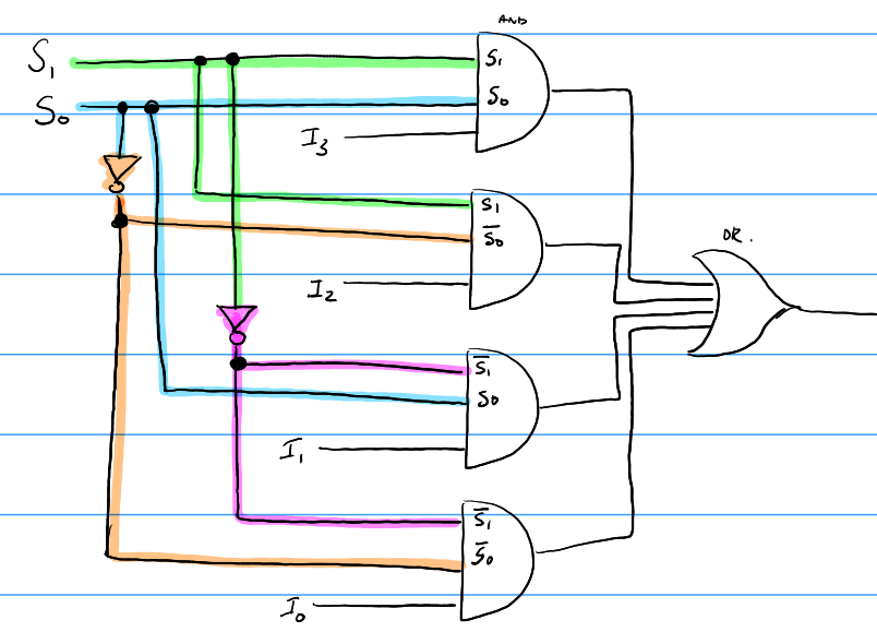 4-1 mux internal workings