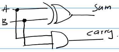 Half Adder