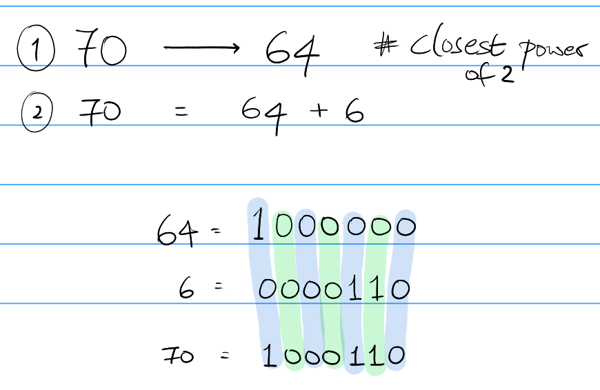 Binary conversion example 2