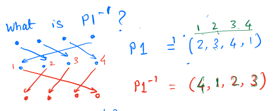 calculation of inverse of permutation