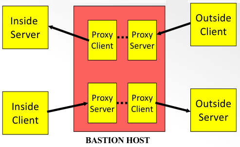 gateway firewall
