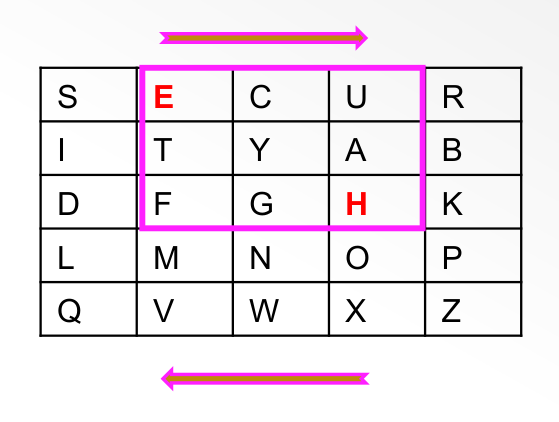 example of playfair cipher rule