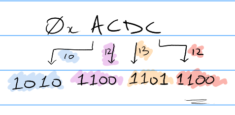Hex to binary