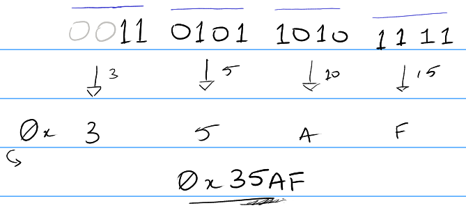 Converting from hex to binary