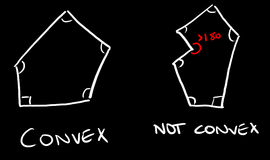 Convex Polygon example