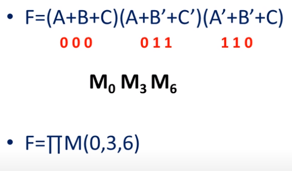 Example of maxterms