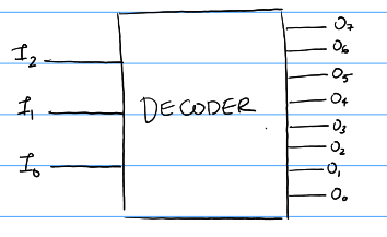 Decoder