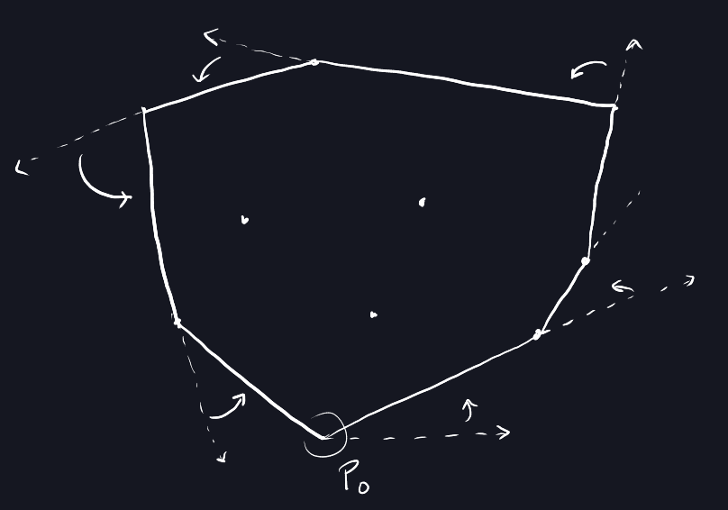 jarvis-march-visualized