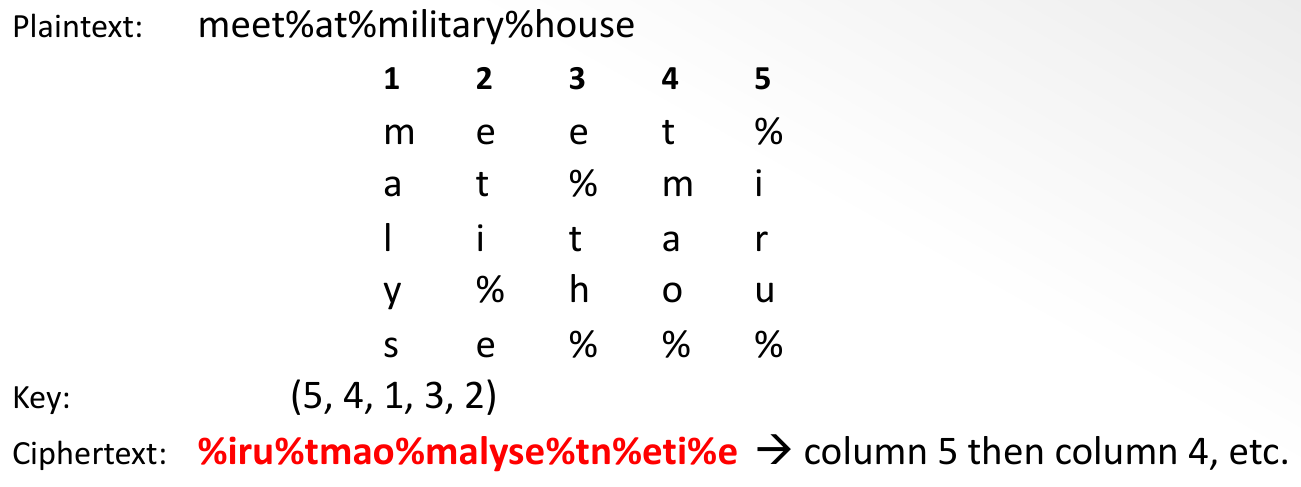 example of matrix transposition cipher