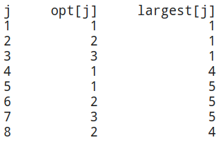 example for coin problem
