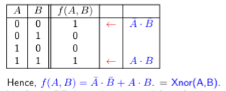 Example of boolean function from truth table