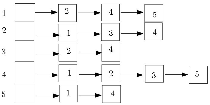 adjacency-list-example