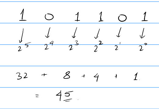 Binary Numbers Example