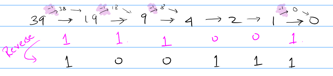 Decimal to Binary