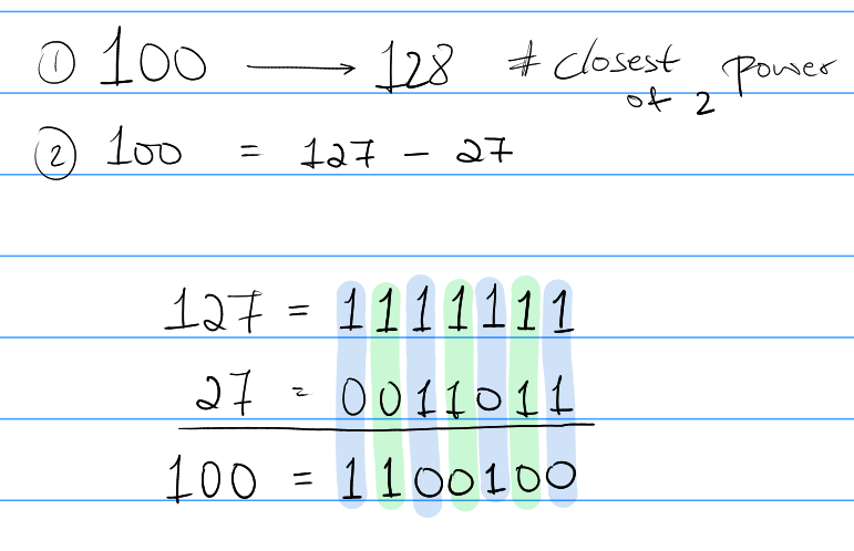 Binary conversion example