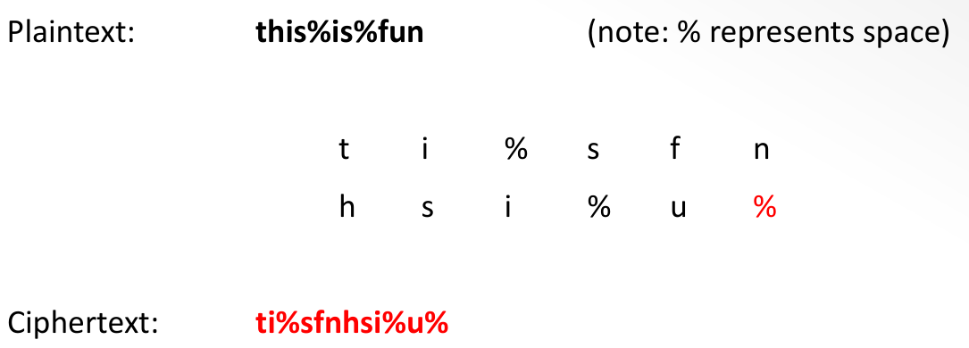 rail fence cipher