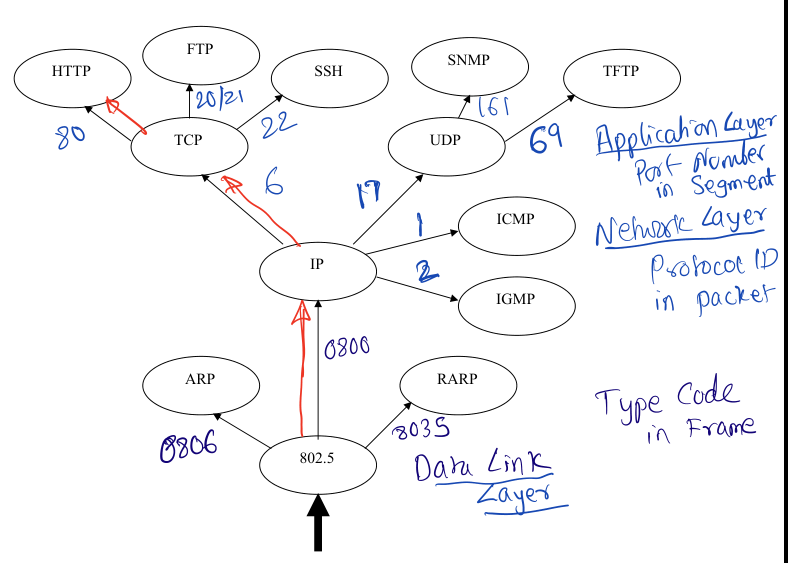parsing incoming frame