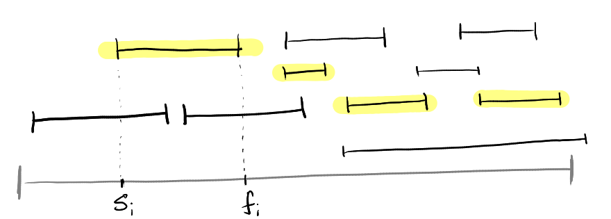activity selection problem example